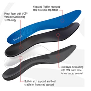 Insole to treat painful adult flatfoot near me